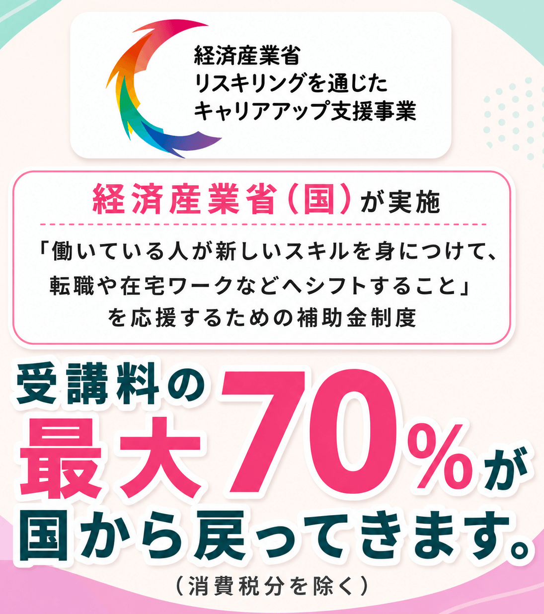 リスキリングを通じたキャリアアップ支援事業とは？ 経済産業省（国）が実施する、働いている人が新しいスキルを身につけて、転職や在宅ワークなどへシフトすることを応援するための補助金制度です。受講料の最大70％が国から戻ってきます。