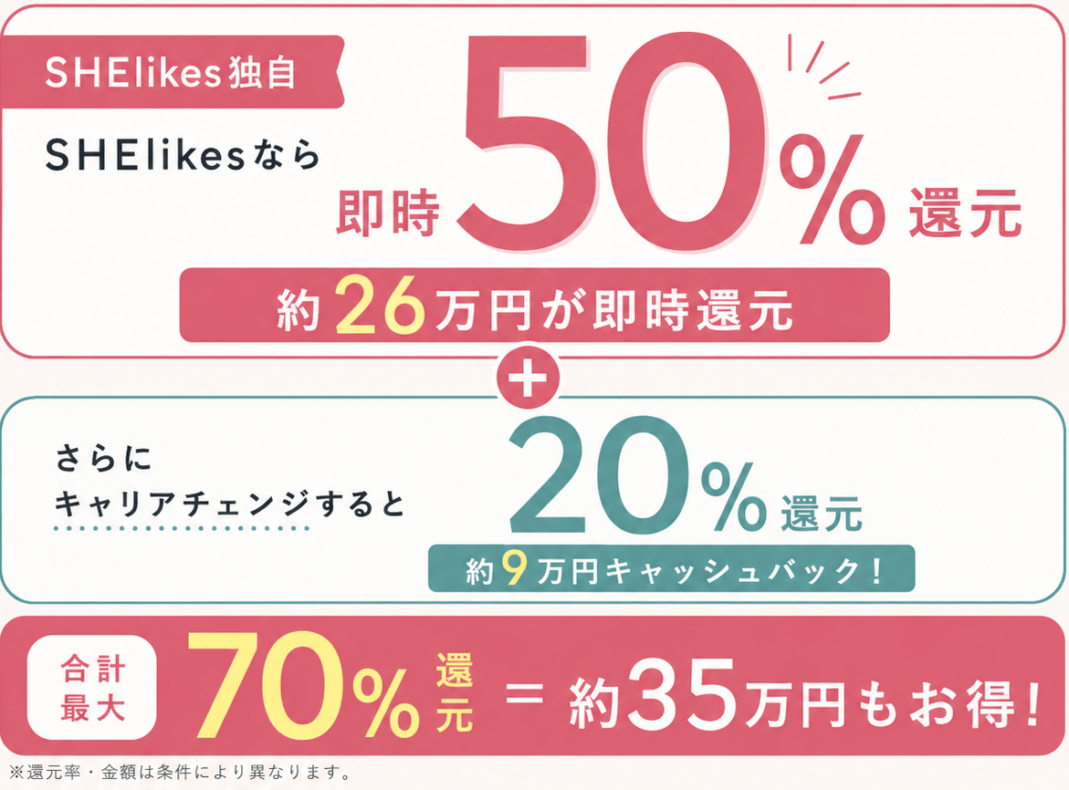 SHElikesのリスキリング補助金