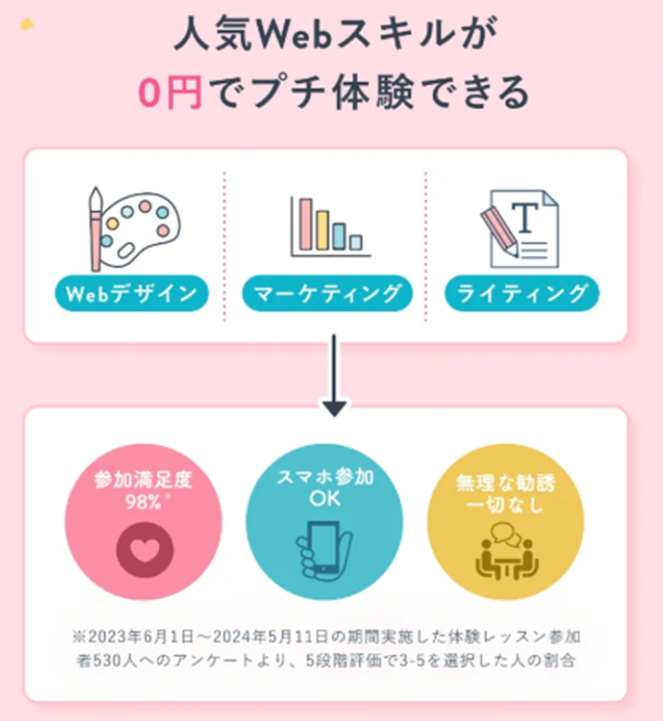 SHElikesの無料体験レッスンの案内