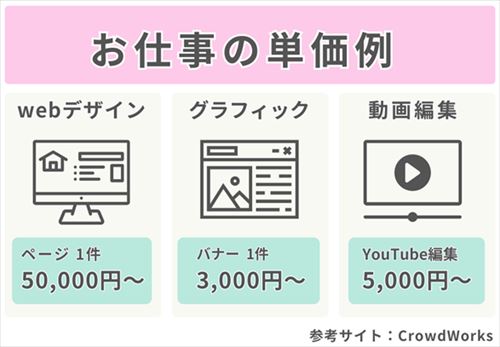 WEBデザインの単価例